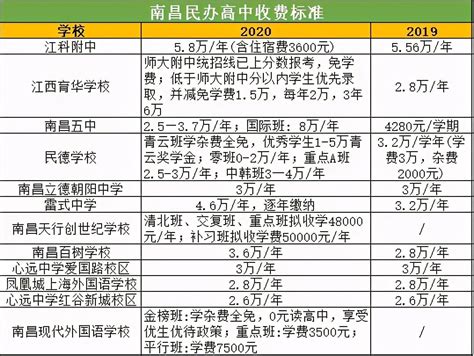 2022年湖南大学在职研究生学费一览表！ - 知乎