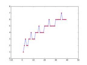 Floor Function Explained 的图像结果