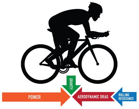Rolling Friction Example