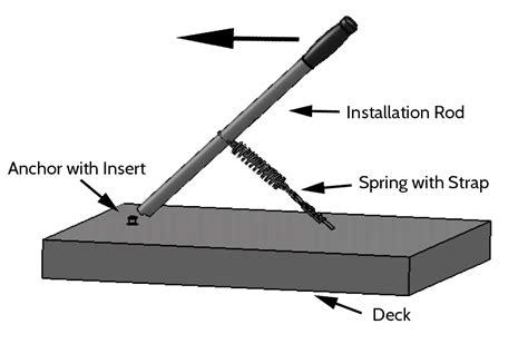 Image result for Pool Cover Installation