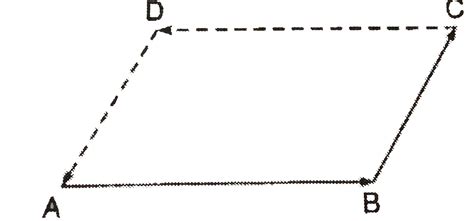 ABCD is parallelogram `vecA, vecB, vecC and vecD` are the position ...