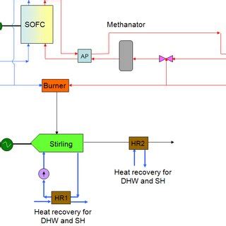 Micro Generation System Using Ci Engine 的图像结果