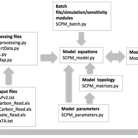 Image result for AP SCP and Python