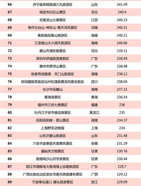 2020年上海市制造业企业100强排行榜-排行榜-中商情报网