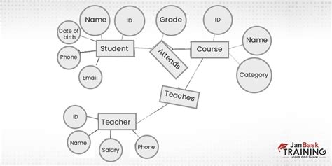Image result for SQL Database Projects