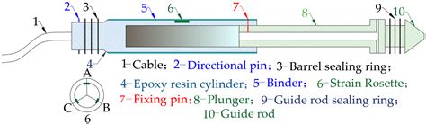 The Failure Law and Control Technology of Large-Section Roadways in ...