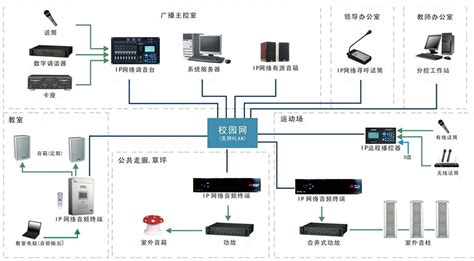 数字广播系统