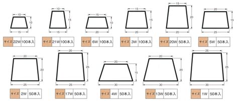 Image result for How to Plot Graph Using Excel