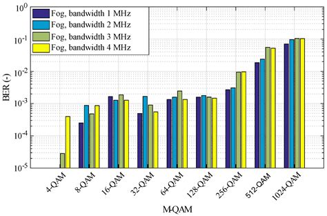 Visible Light Communication System Based on Software Defined Radio ...