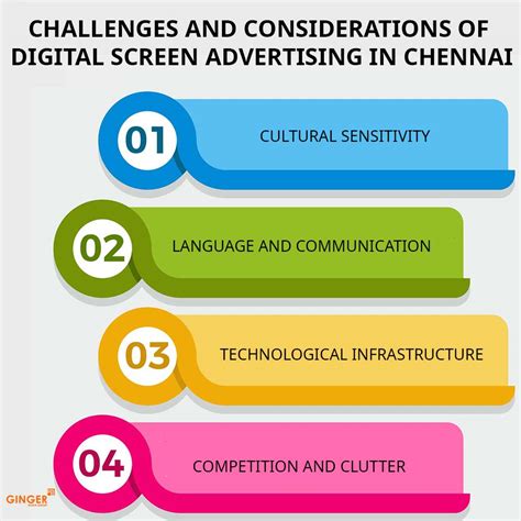 Digital Screen Ad 的图像结果