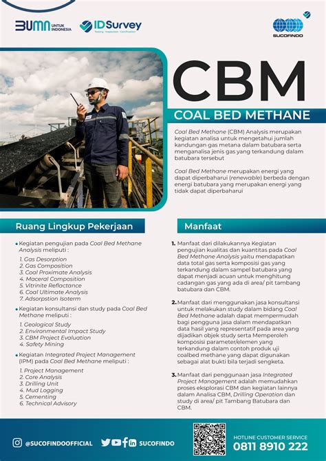 Coal Bed Methane Analysis