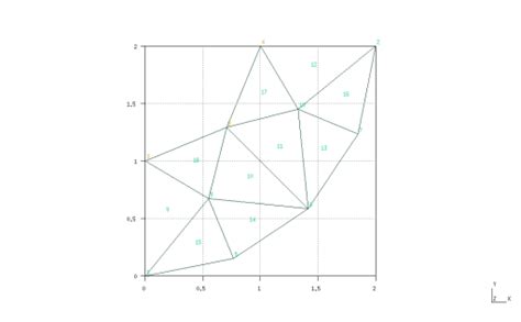 Image result for Gmsh Python Remesh Fixed Volume