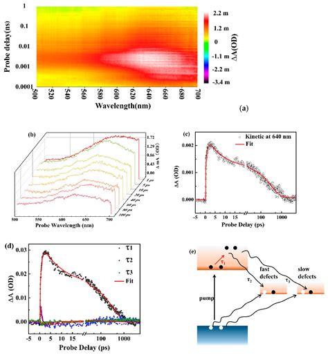 SnSe Nanosheets: From Facile Synthesis to Applications in Broadband ...