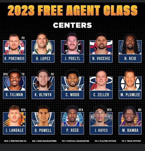 Upcoming free agent centers : r/Mavericks