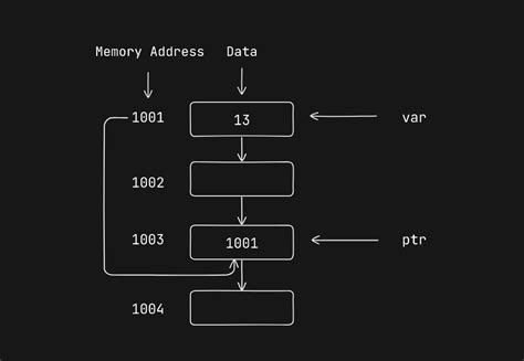 Image result for The C Programming Language