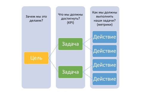 SMM стратегия и как её создать: пошаговый план с примерами - Блог Elit-Web