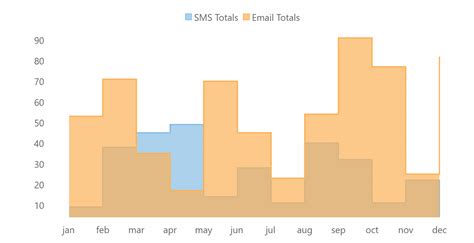 Net Chart Control 的图像结果