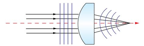 Beam Expander Testing | Edmund Optics