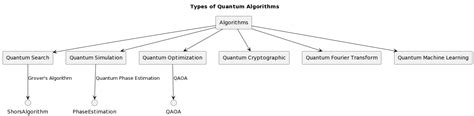 Image result for Quantum Algorithms GD