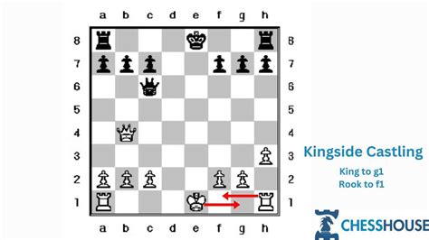 Image result for Chess Rules