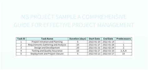 Image result for MS Project Sample