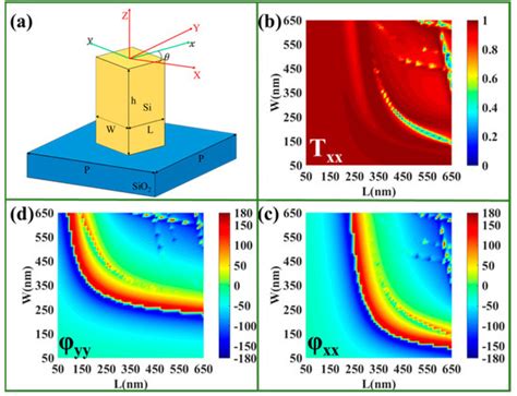 High-Efficiency and Broadband Near-Infrared Bi-Functional Metasurface ...