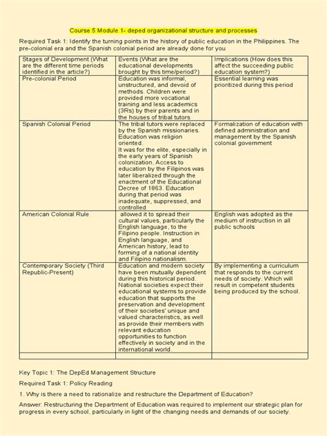 Image result for Tip Module 5 Answer Key
