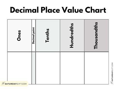 Decimal Place Value Charts - 12 Free Printable PDFs