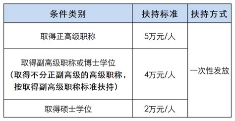 最高补贴5200元，东莞长安这家公司70%的员工留莞过年_企业