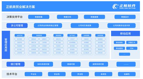 贸易订单管理系统-馥榄（上海）贸易有限公司-苏州奇点智能科技有限公司