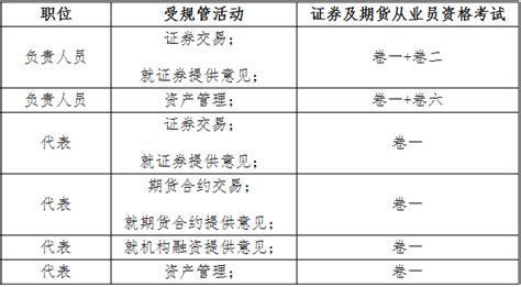2020年中国香港证券从业资格认证的背景及意义_中国会计网