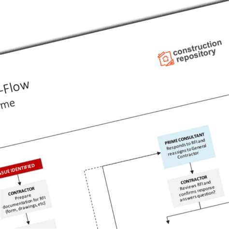 Image result for RFI Example Workflow Power Automate