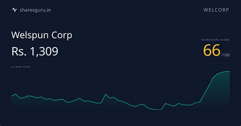 WELCORP Stock Price - Score 65/100 | Sharesguru | Welspun Corp