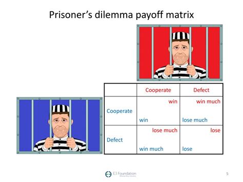 Game Theory Matrix 的图像结果