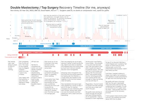 has anyone had to stop any of these meds before surgery? abilify, wellbutrin, finasteride ...