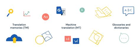 Image result for Translation Management System Components