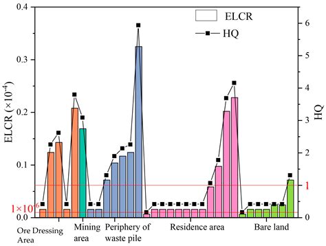 Asbestos-Environment Pollution Characteristics and Health-Risk ...