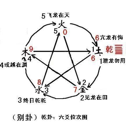 六爻预测学的四时时空 六爻预测实例-周易算命网
