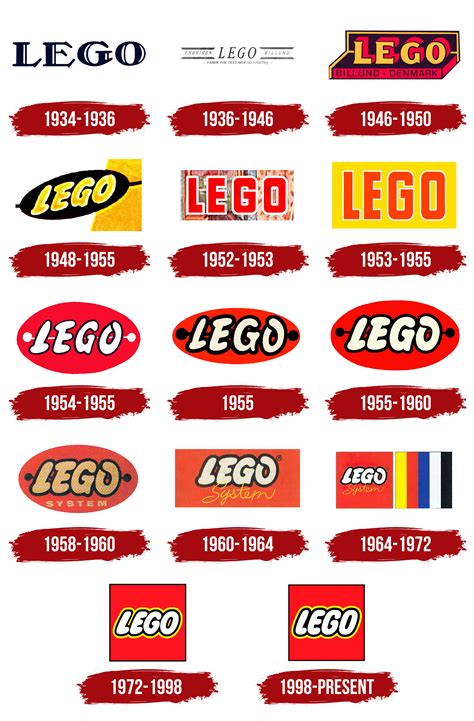 Image result for LEGO Logo Evolution