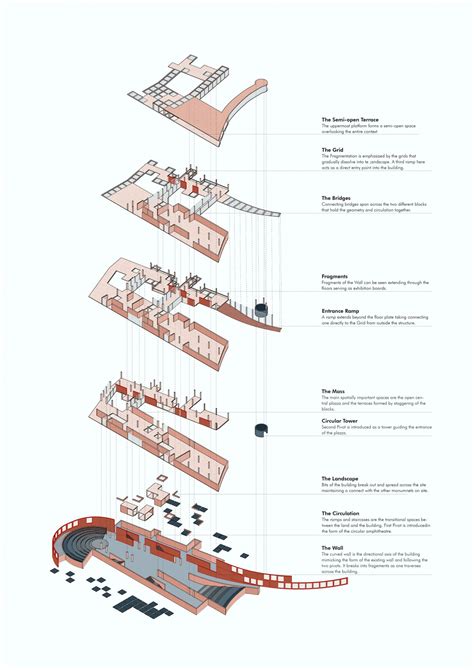 UG BARCH Studio 7 | Between The Fractures, Fields And Flows | CEPT ...