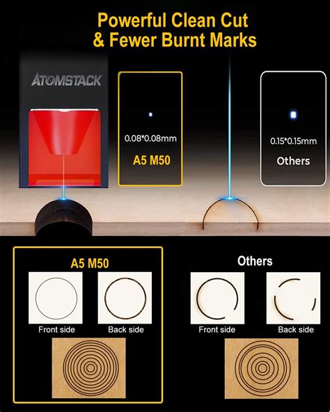 Buy TOMSTACK A5 M50 Laser Engraver 5.5-7.5W Laser Engraving Cutting ...