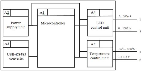 Image result for Block Diagram of Electronic Control Module