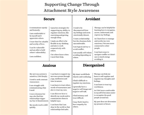 Attachment Style Awareness Handout / Supporting Change / Therapist ...