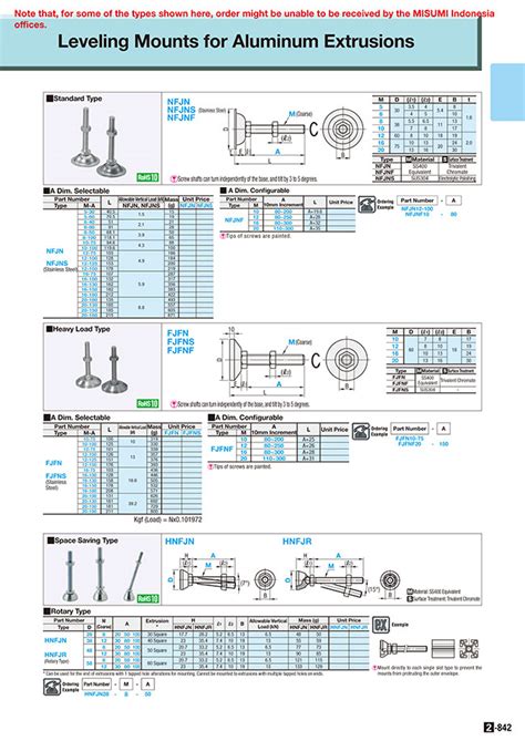 Leveling Mounts/Heavy Load Type | MISUMI | MISUMI Indonesia