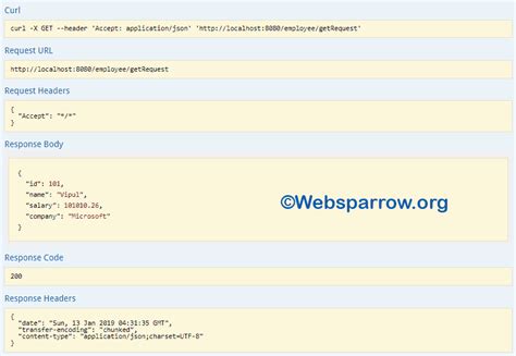 Image result for API Documentation for Spring Boot Project
