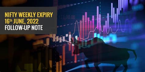 Nifty Weekly Expiry Outlook for 16th June 2022 follow-up note ...