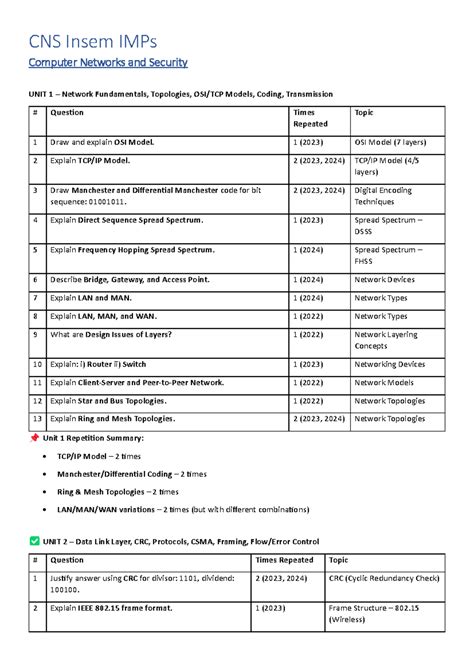 CNS Insem IMPs - Computer Networks & Security Unit 1 Q&A - Studocu