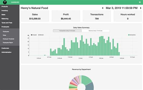 Image result for Retail Software Reviews