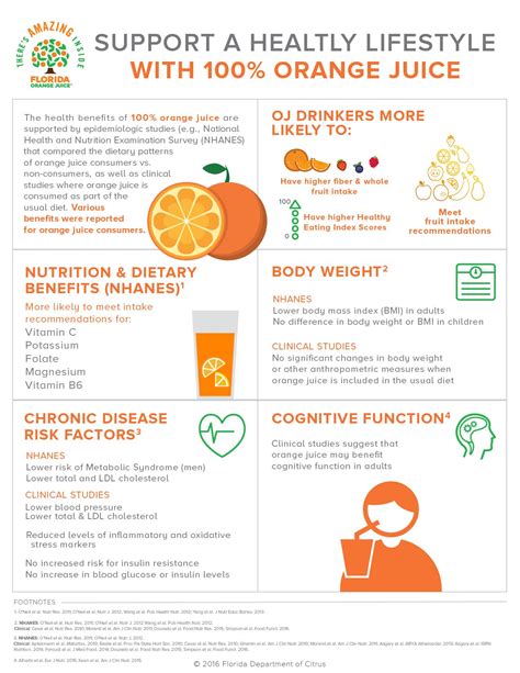 Benefits Of Orange Juice