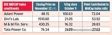 Midcap | Smallcap stocks: Mid & smallcap stocks that led the recent ...